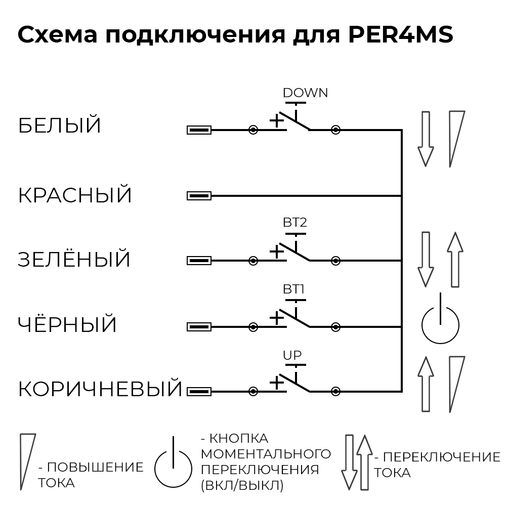 PER4MS Модуль управления Parker с 4-мя кнопками моментального переключения (TIG)