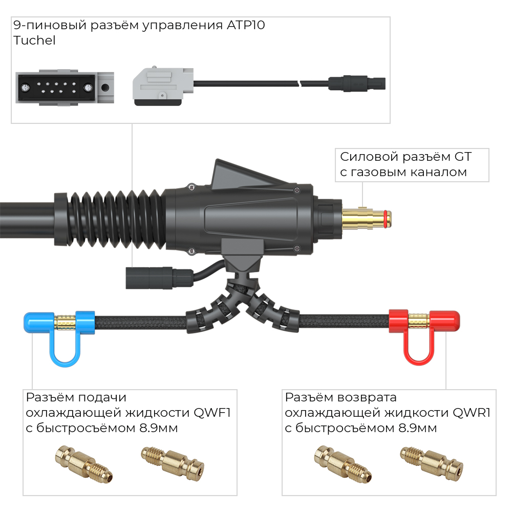Сварочная горелка Arc T3WFX с гибким гусаком, 3-мя кнопками и системой One TIG 12 метров для TIG сварки в среде аргона