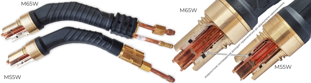 горелки M55W и M65W