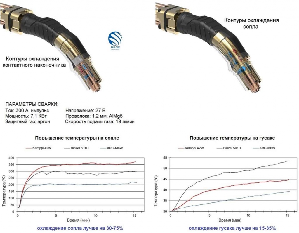 Технология Nozzle Release System (Система закрепления сопла) Технология Nozzle Release System (Система закрепления сопла)
