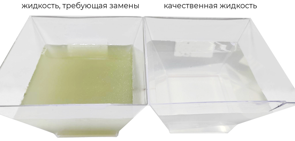 сравнение охлаждающий жидкостей