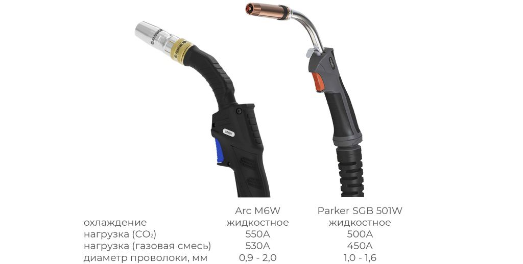 Сравнение горелок Arc M6W и Parker SGB 501W.jpg Сравнение горелок Arc M6W и Parker SGB 501W.jpg