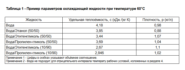 Пример параметров охлаждающей жидкости при температуре 60°C Пример параметров охлаждающей жидкости при температуре 60°C