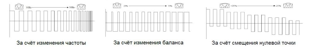 upravlenie_epuroi_svarochnogo_toka upravlenie_epuroi_svarochnogo_toka.jpg