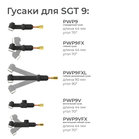 Сварочная горелка Parker SGT 9 с разъёмом Surelok GT 4 метра