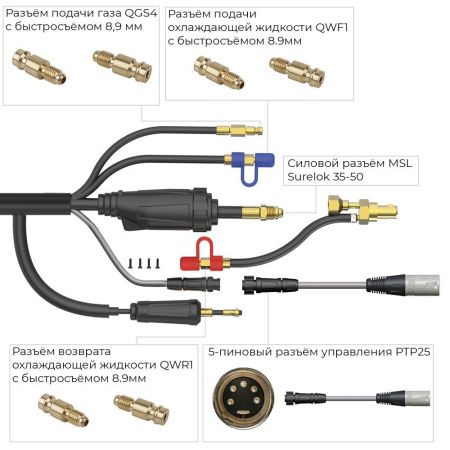 Сварочная аргонодуговая горелка Parker SGTETCW 18SC с автоматизированной подачей холодной проволоки, 5-пиновым разъёмом управления, быстросъёмом 8,9 мм 4 метра