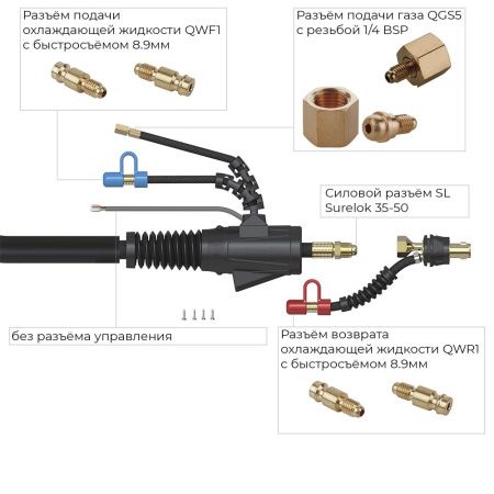 Сварочная аргонодуговая горелка Parker SGT 18 с резьбой 1/4 BSP и системой One TIG 8 метров для TIG сварки в среде аргона