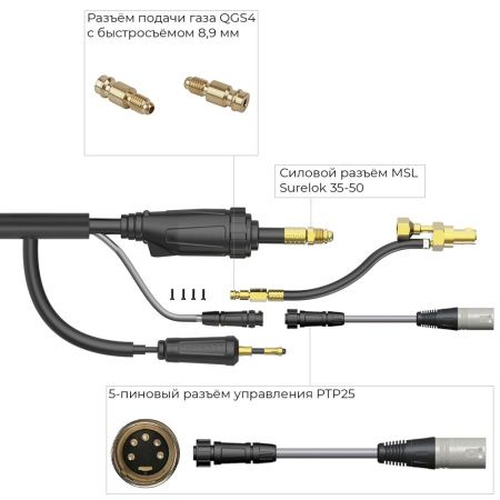 Сварочная аргонодуговая горелка Parker SGTETCW 26 с автоматизированной подачей холодной проволоки, 5-пиновым разъёмом управления и быстросъёмом 8,9 мм 4 метра