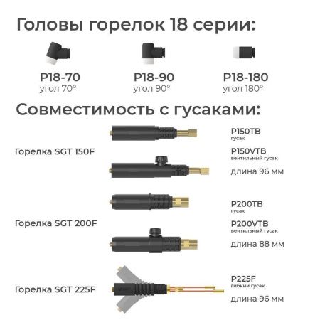 P18-70 Голова горелки Parker 70° для горелок SGT 150F / 200F / 225F (TIG)
