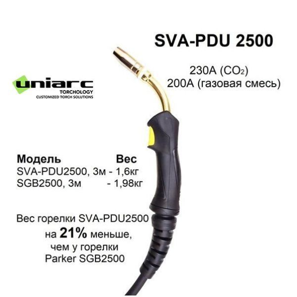 SVA-PDU2500-50ERBG