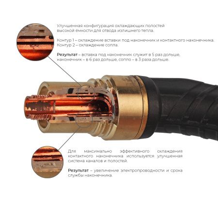 Сварочная полуавтоматическая горелка Arc M65W с рукояткой пистолетного типа, гусаком 45° и комплектацией под диаметр 2,0 мм 3 метра (MIG/MAG)