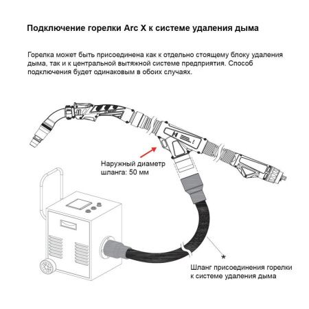 Сварочная полуавтоматическая горелка Arc Fume X3 с дымоотводом 3 метра (MIG/MAG)