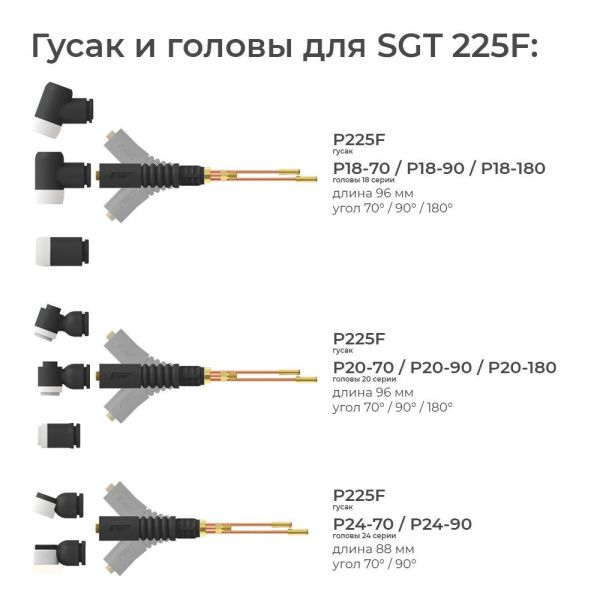 Сварочная аргонодуговая горелка Parker SGT 225F с гибким гусаком, головой SGT 18, резьбой 1/4 BSP и системой One TIG 12 метров для TIG сварки в среде аргона