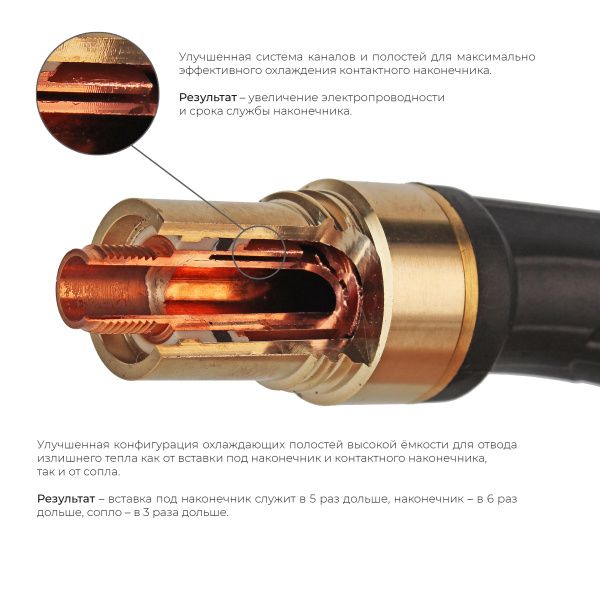 Сварочная полуавтоматическая горелка Arc M55W 5 метров (MIG/MAG)